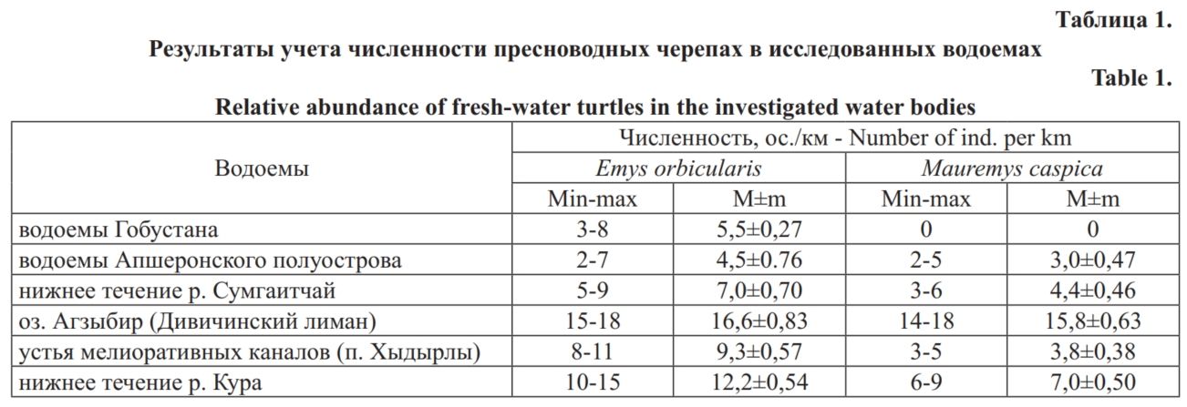Результаты учета численности пресноводных черепах в исследованных водоемах